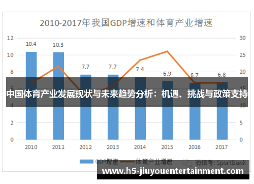 中国体育产业发展现状与未来趋势分析：机遇、挑战与政策支持