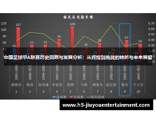 中国足球甲A联赛历史回顾与发展分析：从辉煌到挑战的转折与未来展望